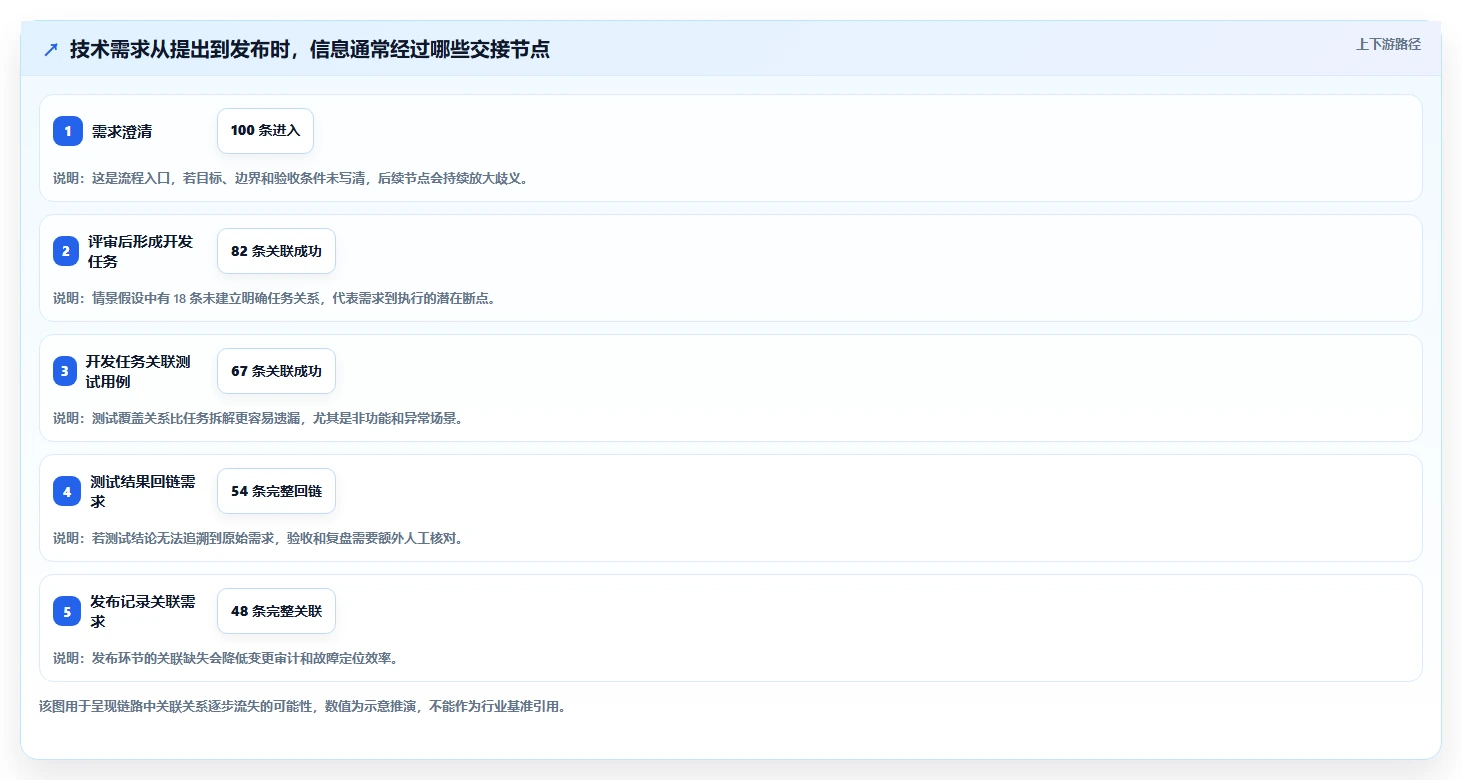 如何选择适合你的技术需求文档工具？2026年最新选型指南