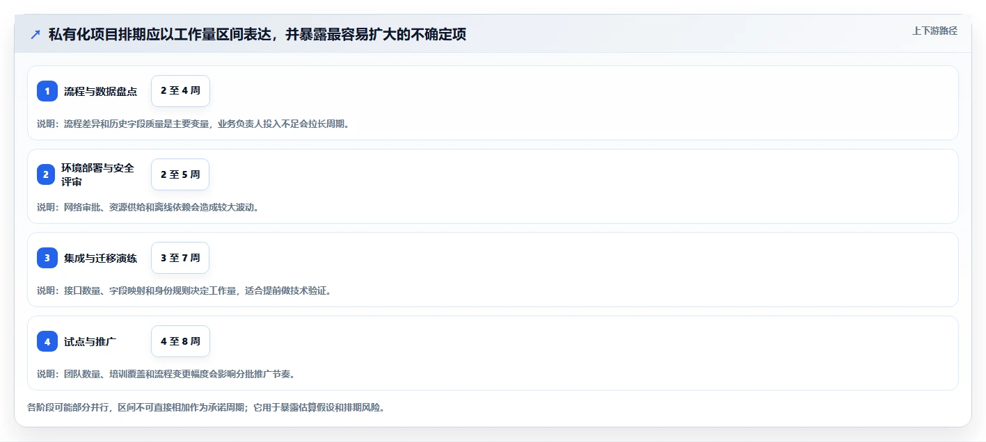 2026年企业级研发管理私有化部署指南：7款主流平台选型与实施路径