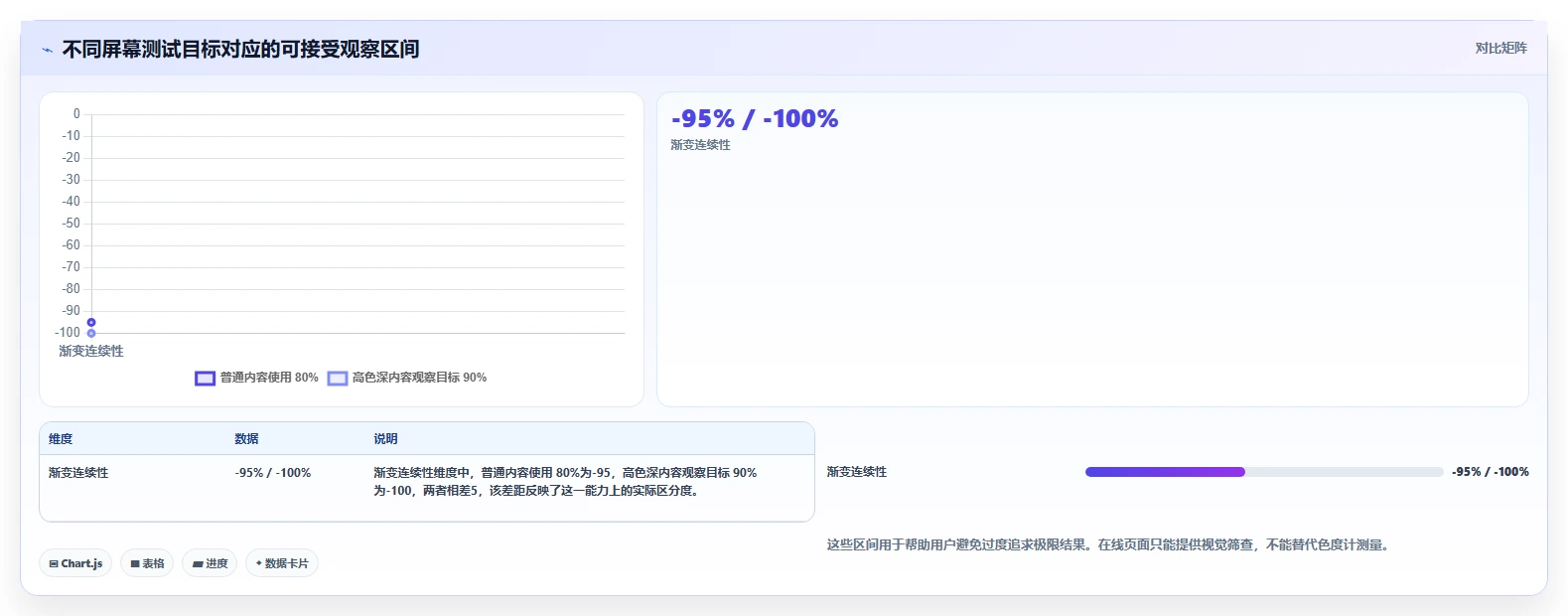 提升显示质量:2026年最受欢迎的5大在线电脑屏幕测试软件推荐