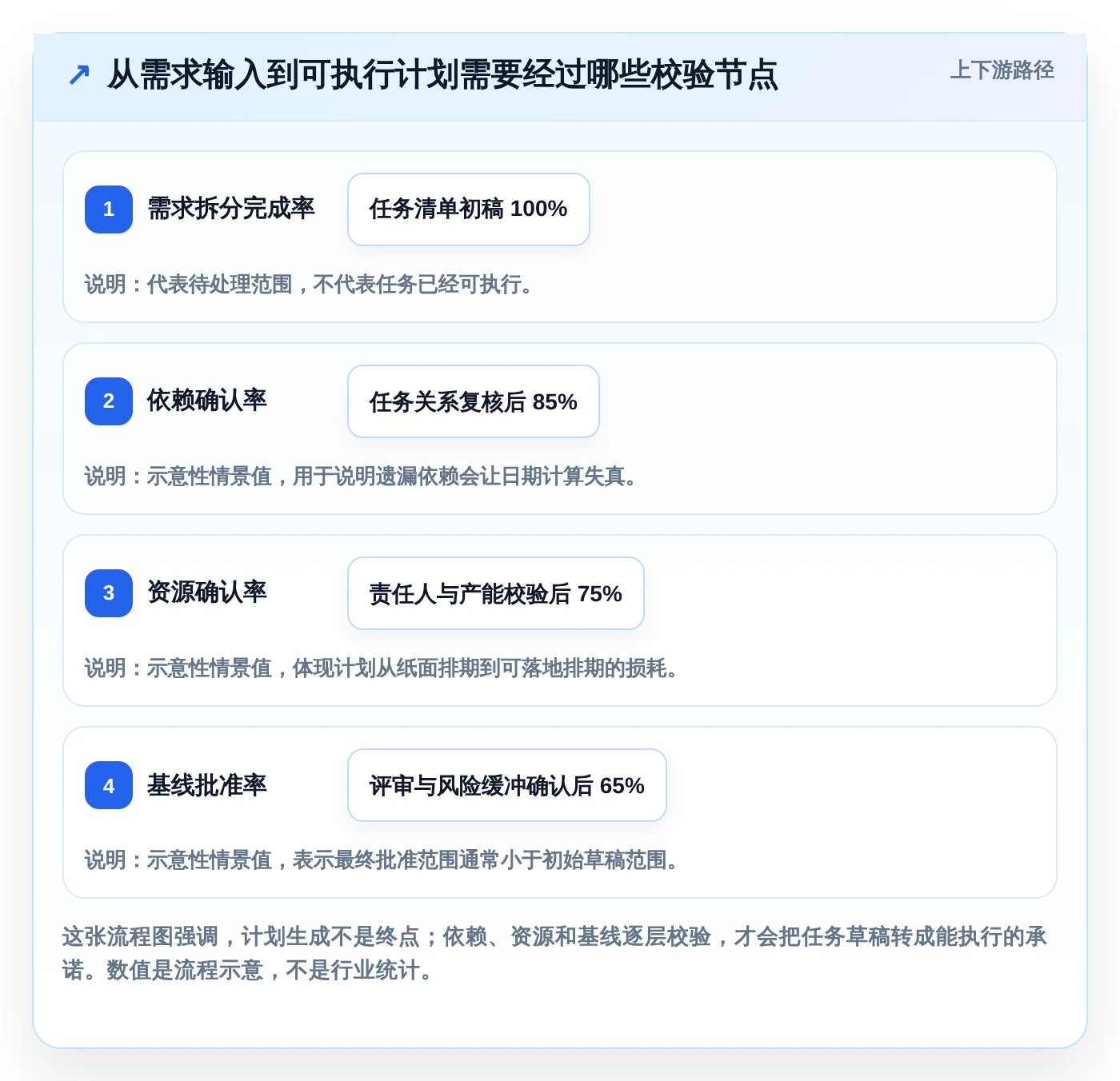 效率提升必备：2026年度5大热门生成项目进度计划图的软件推荐