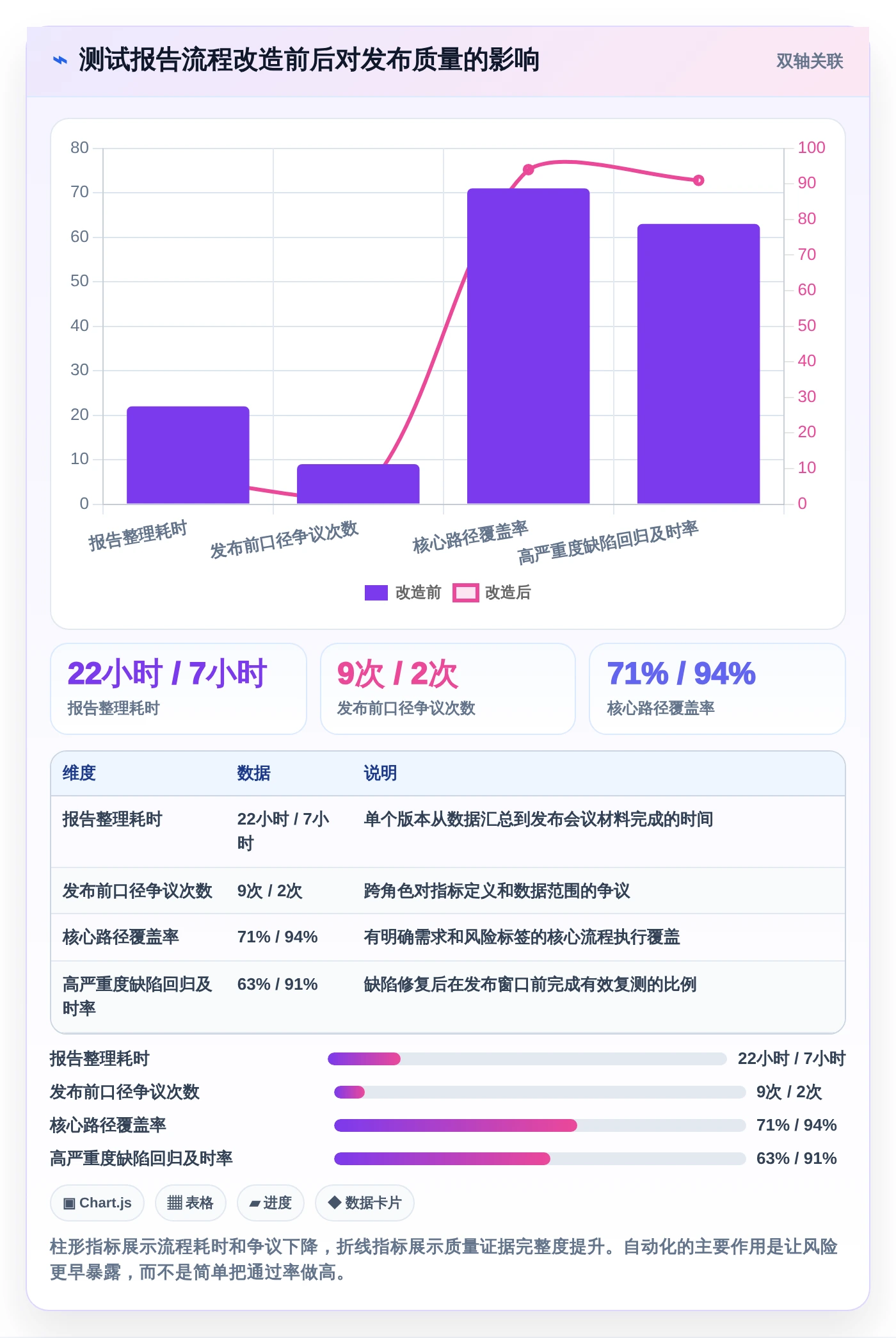 提升测试效率：2026年最值得投资的5大测试报告自动生成软件