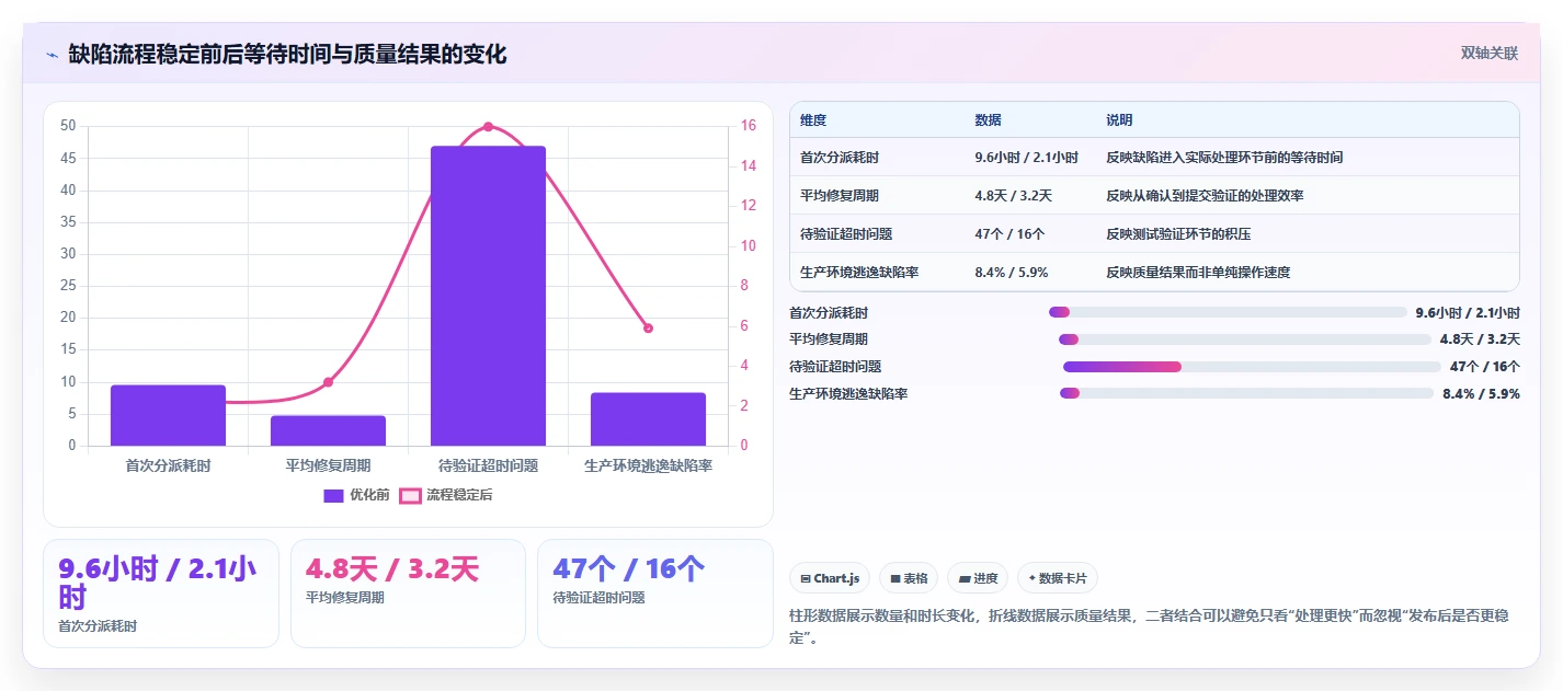 2026年效率神器:8款顶级bug管理跟踪工具全面对比