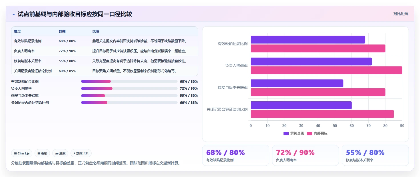 项目管理新纪元：2026年最值得投资的5大bug跟踪管理系统