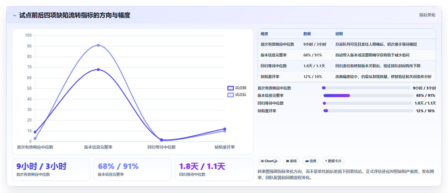 选对工具事半功倍:2026年软件测试bug管理系统选型指南