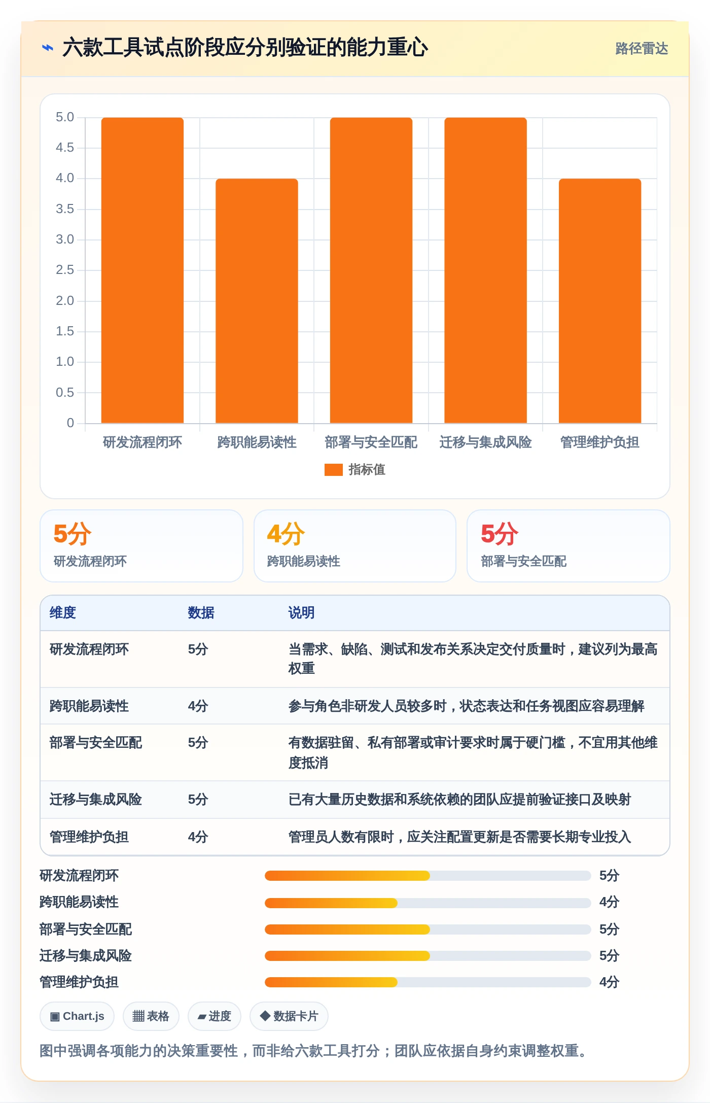 2026年效率之选:6款顶级在线系统编辑工具全面对比