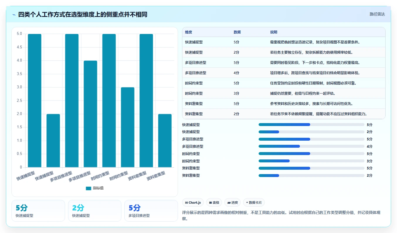 从新手到达人:2026年个人项目管理软件选购指南