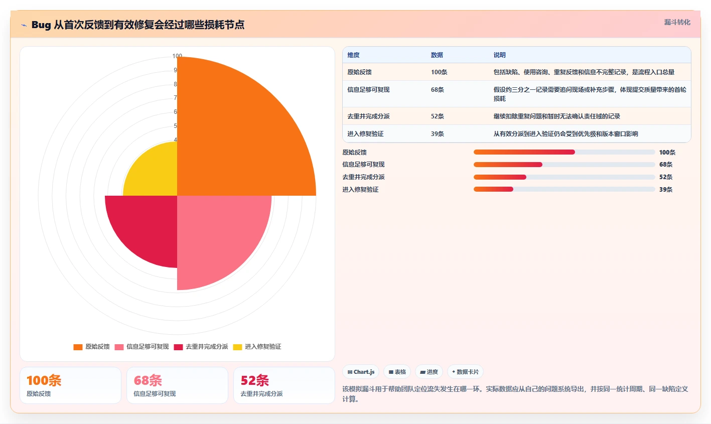研发团队效率神器：2026年度7款顶级bug上传系统工具盘点