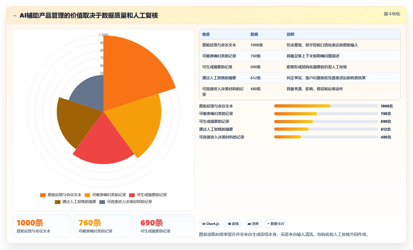产品管理软件怎么选?2026年工具测评与选型决策指南