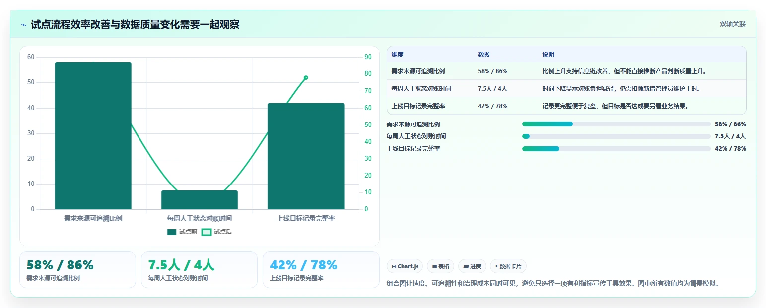 2026年必备:10大在线产品经理工具深度对比与选型指南
