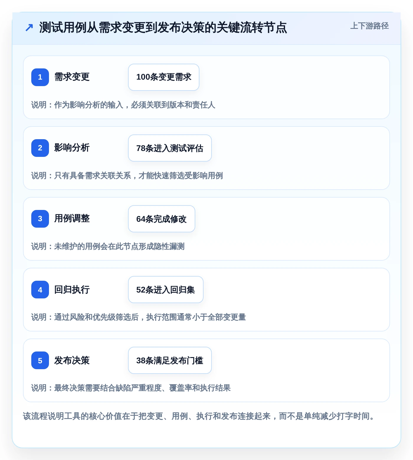 2026年效率飞跃:6款顶级编写测试用例工具全面对比