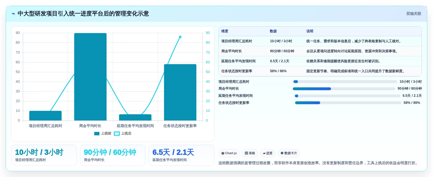 2026年效率之选:6款顶级做进度图的软件工具大盘点
