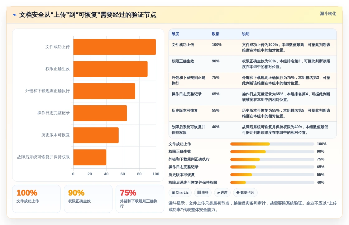 企业数据安全的守护者：2026年最值得投资的5大私有部署的在线文档管理系统