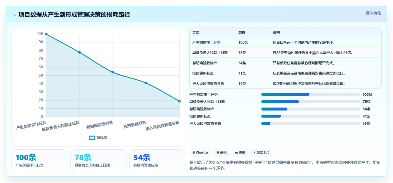 项目经理必看：2026年最值得投资的5大项目管理软件品牌