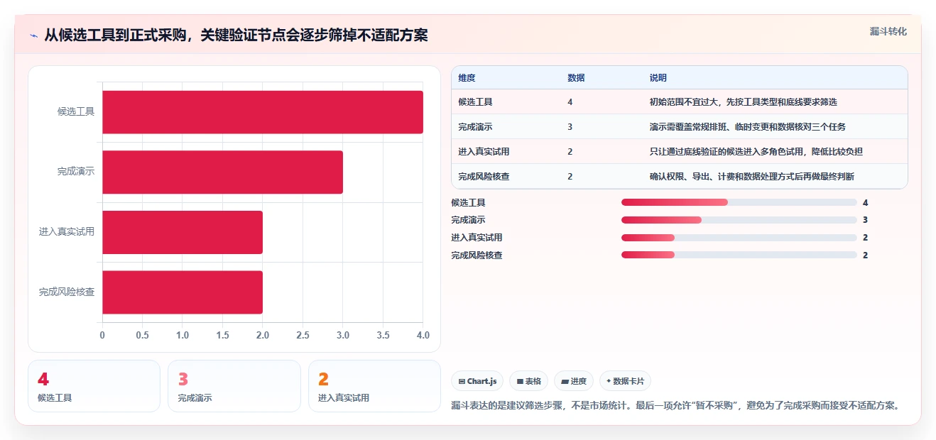如何选择适合你的工作时间表软件?2026 年工具选型指南