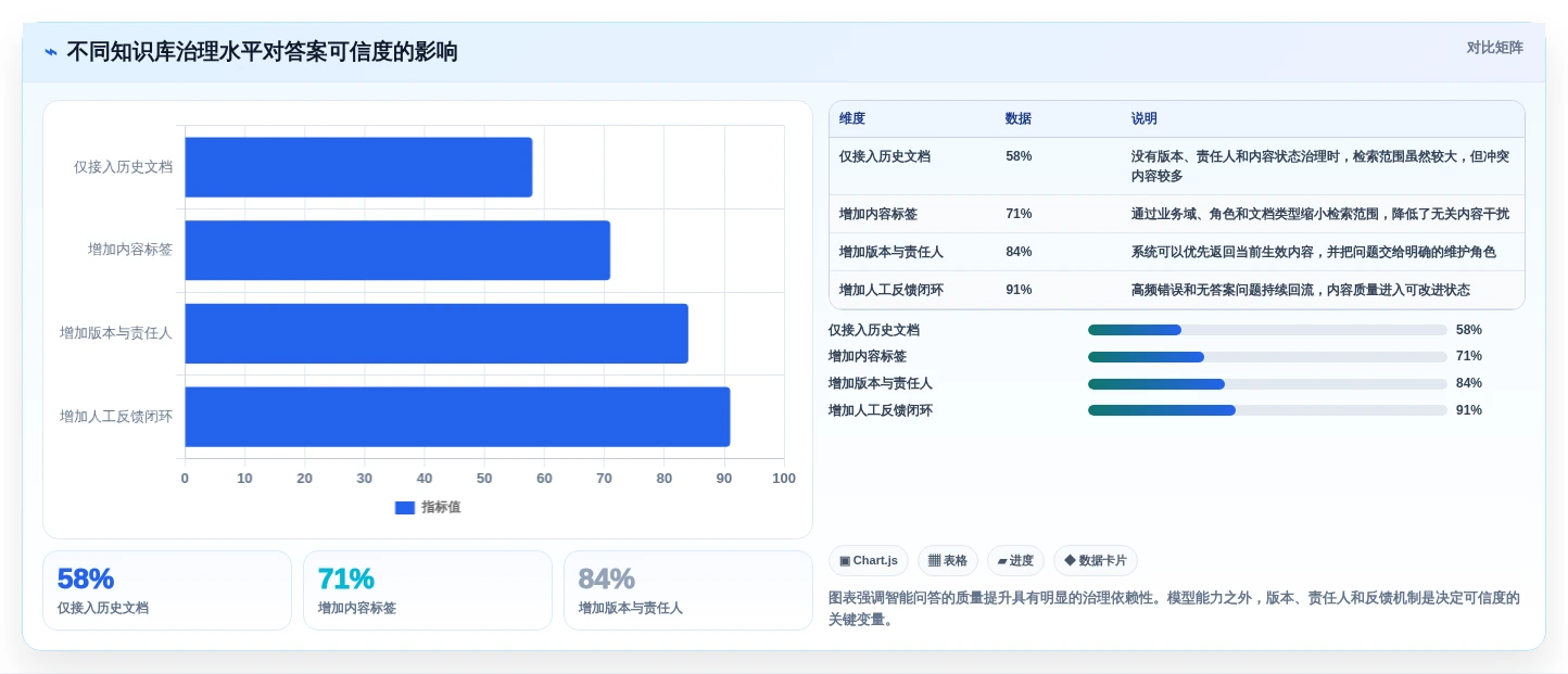2026年企业级知识库智能化工具大盘点:6款助力效率提升的必备选择