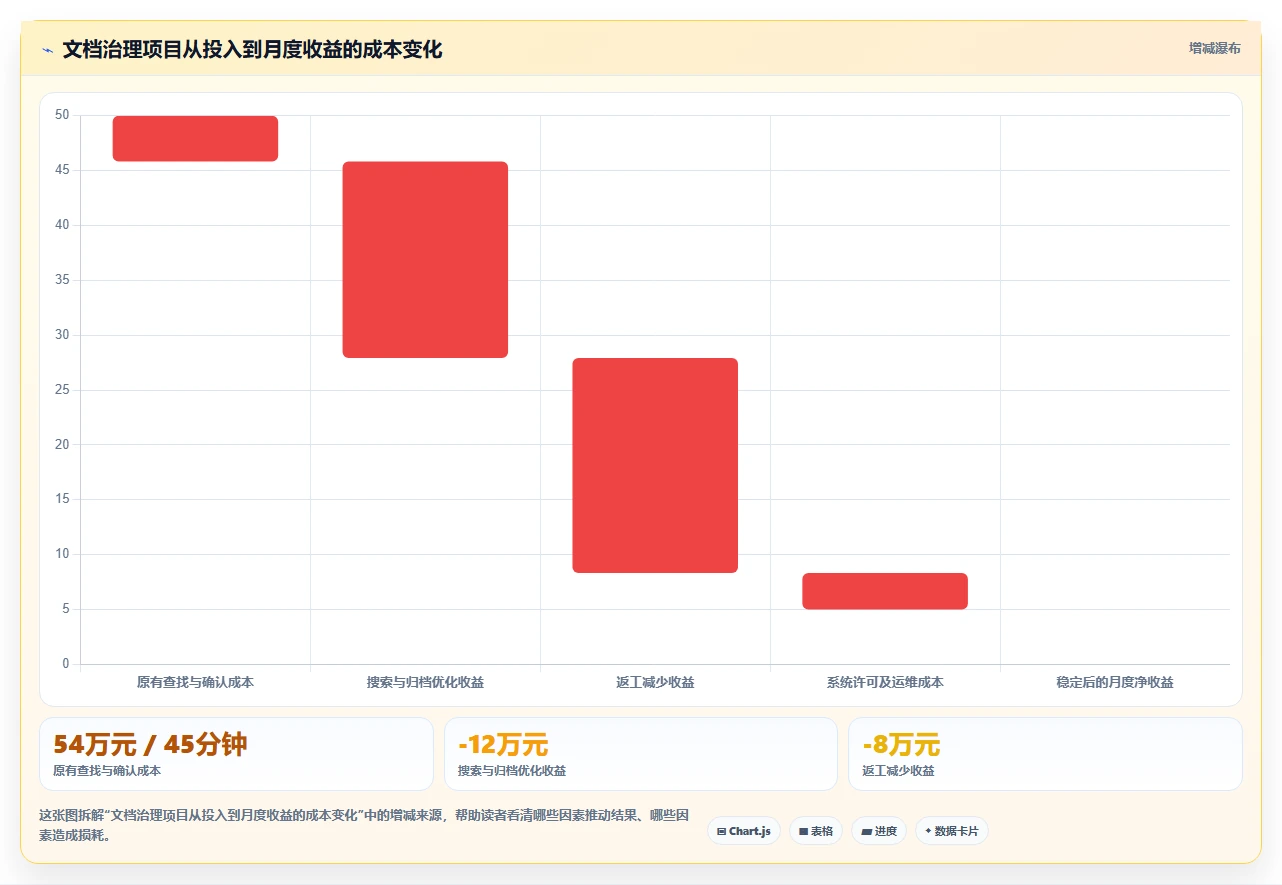 提升团队协作:2026年度5大天谷文档管理系统工具推荐