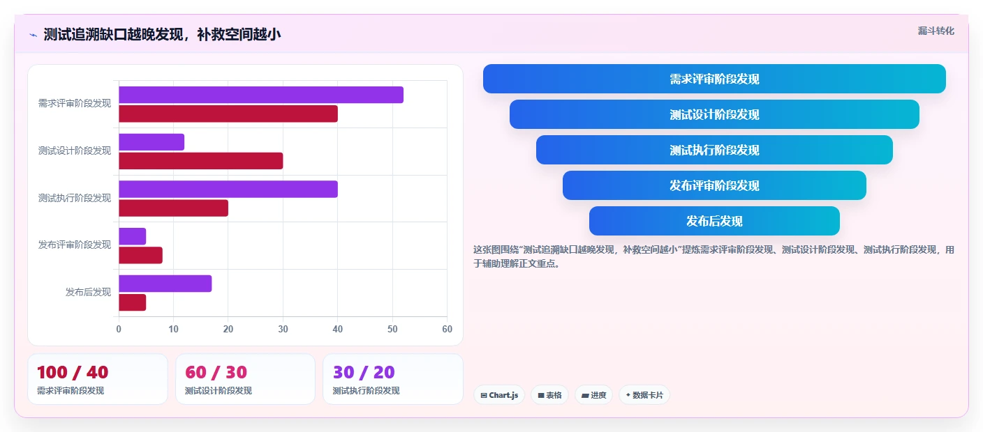 项目经理必读：2026年最受欢迎的5款测试流程管理平台工具推荐