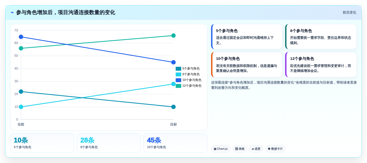 提升项目效率:2026年最值得投资的8大需求项目表