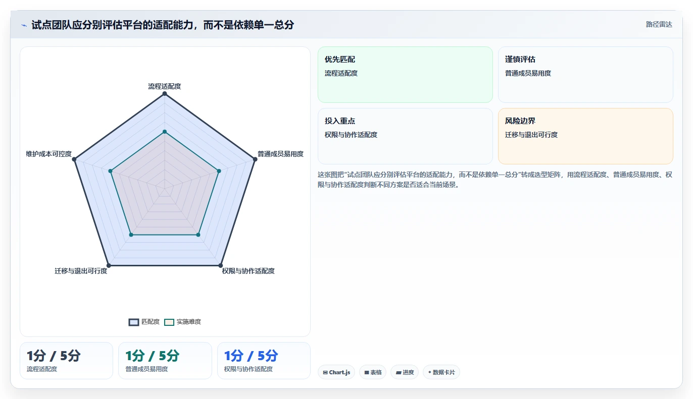 项目管理新趋势：2026年最值得尝试的5款任务平台