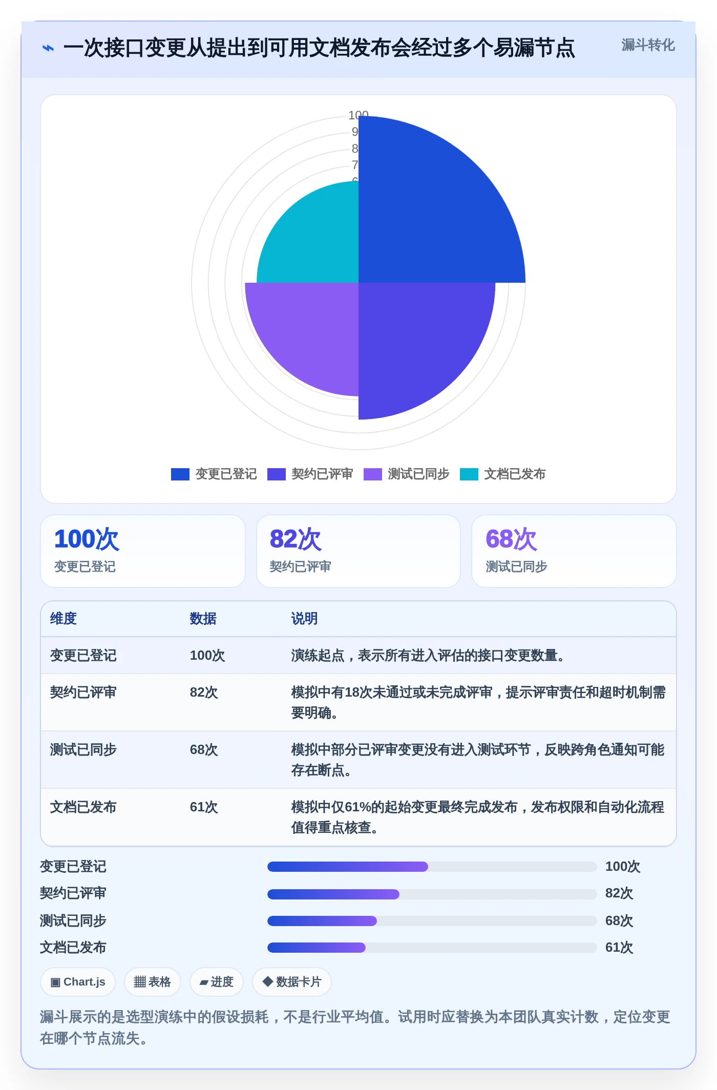 接口文档在线管理工具选型指南:2026年必备的5款高性能工具