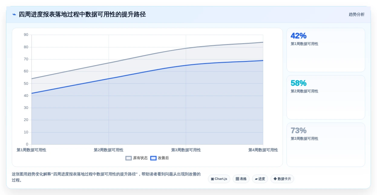 2026年项目管理进度报表大比拼：6款顶级工具助你提升效率