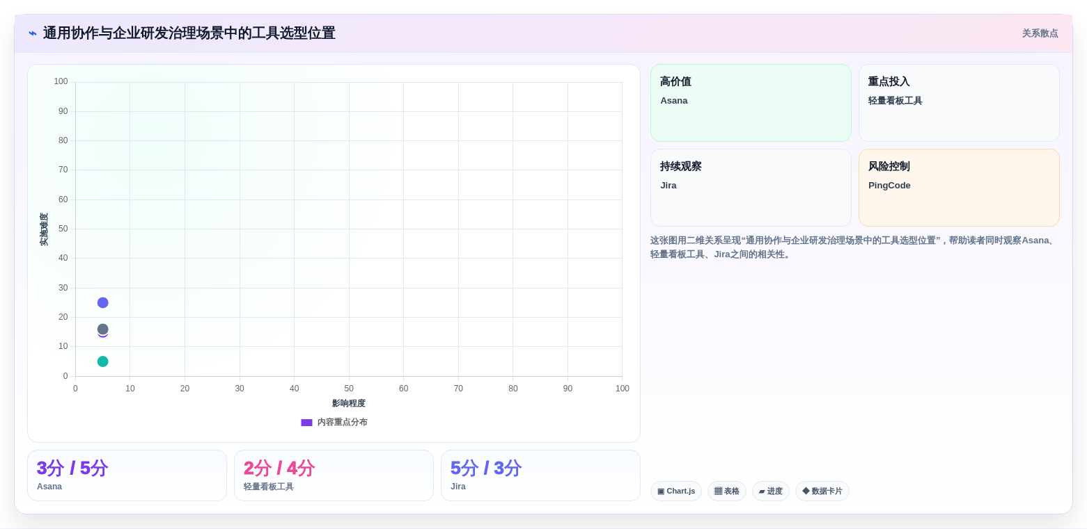 从入门到精通:2026年asana项目管理工具选型指南,助你轻松掌控项目