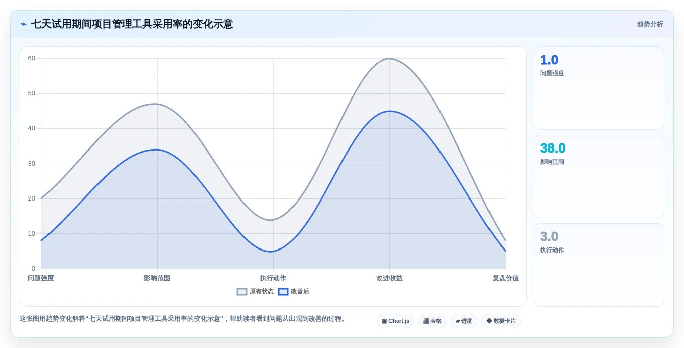 提升效率新选择：2026年最受欢迎的8款项目经理管理软件盘点
