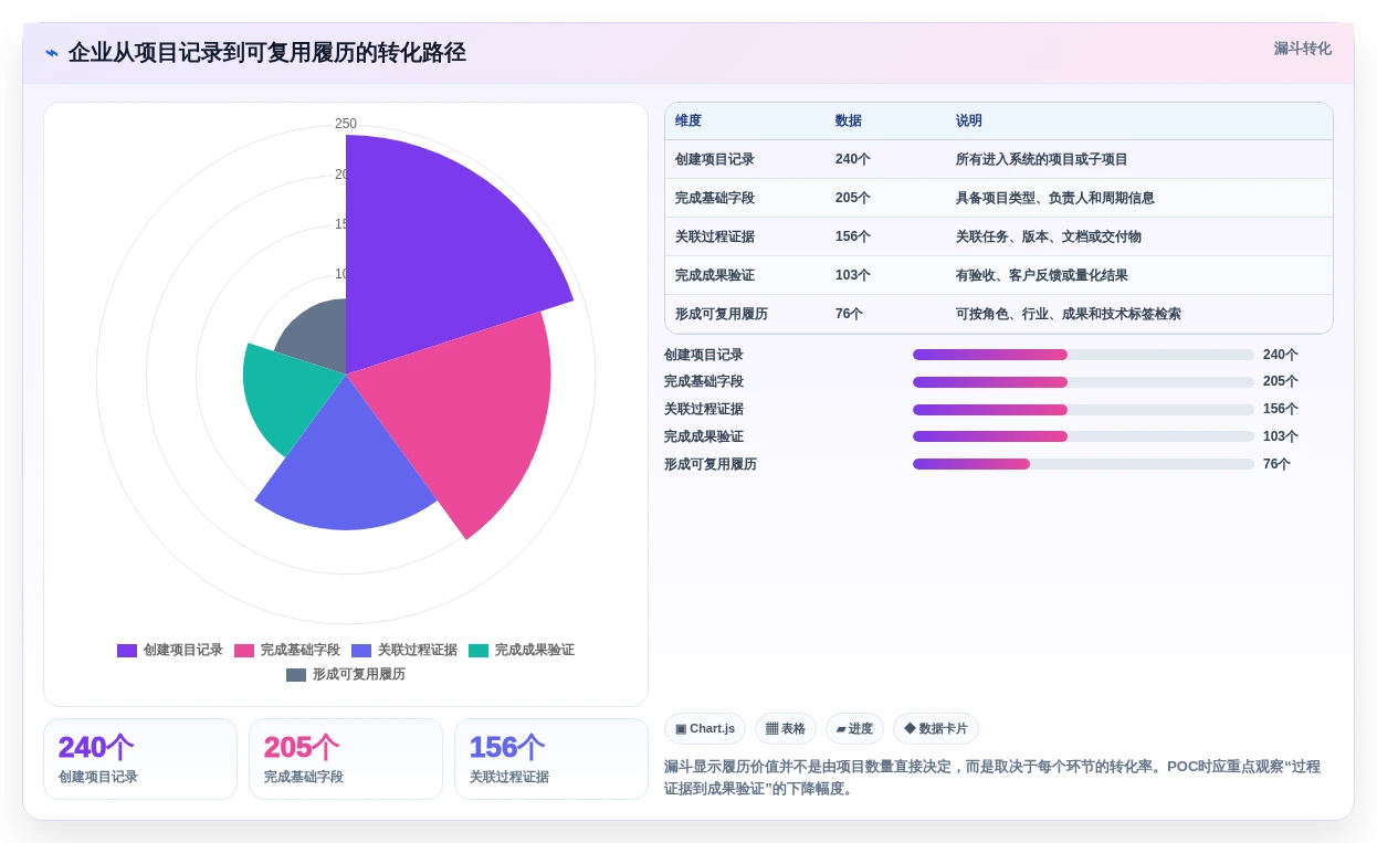2026年效率之选:6大履历本管理系统工具深度对比