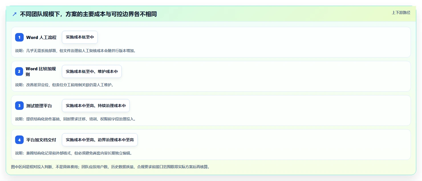 选择困难症?2026年word比对文档测试用例工具选型指南
