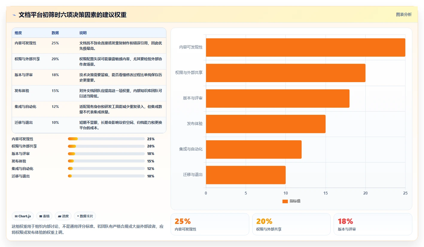 项目管理新趋势：2026年最受欢迎的5大技术文档共享平台解析
