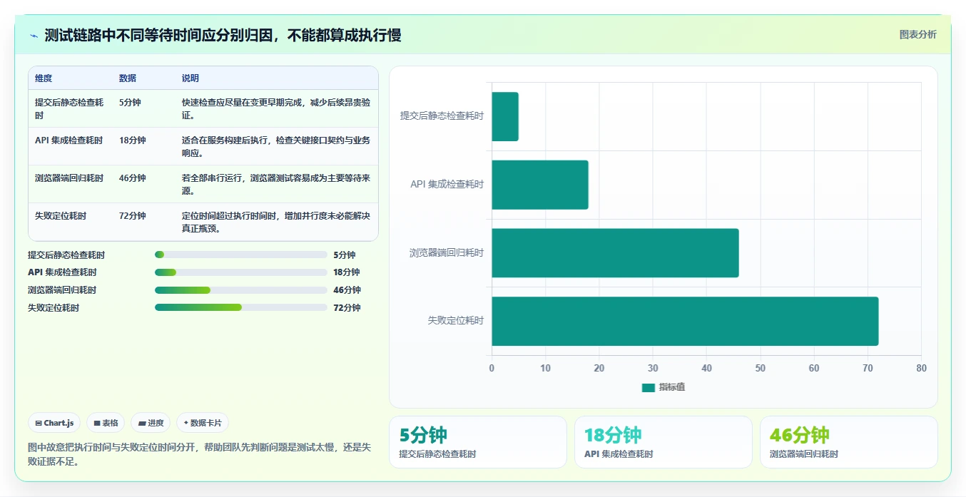 提升测试效率的秘诀：2026年最值得投资的7款测试必备工具