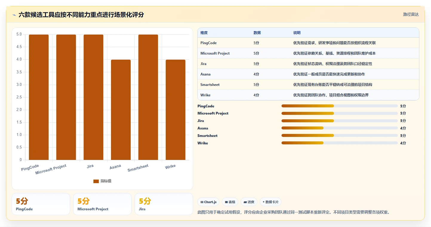 2026年制造业项目管理软件选型指南：6款主流工具深度对比