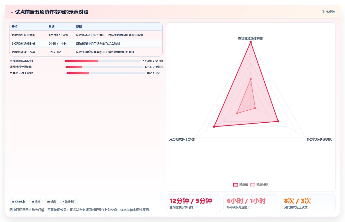 远程协作新趋势：2026年最值得投资的5大本地在线文档系统