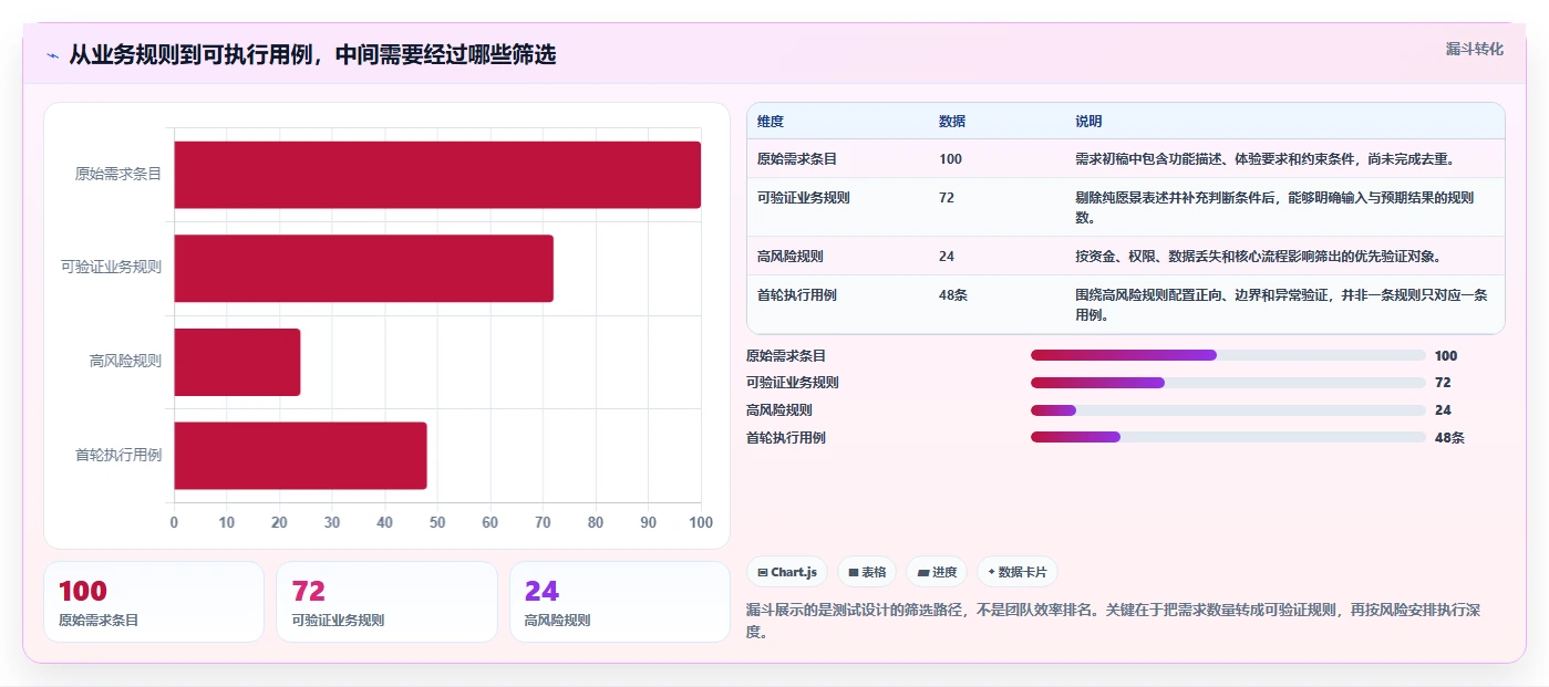 2026年必知：8大测试用例是指什么？项目质量保障全解析