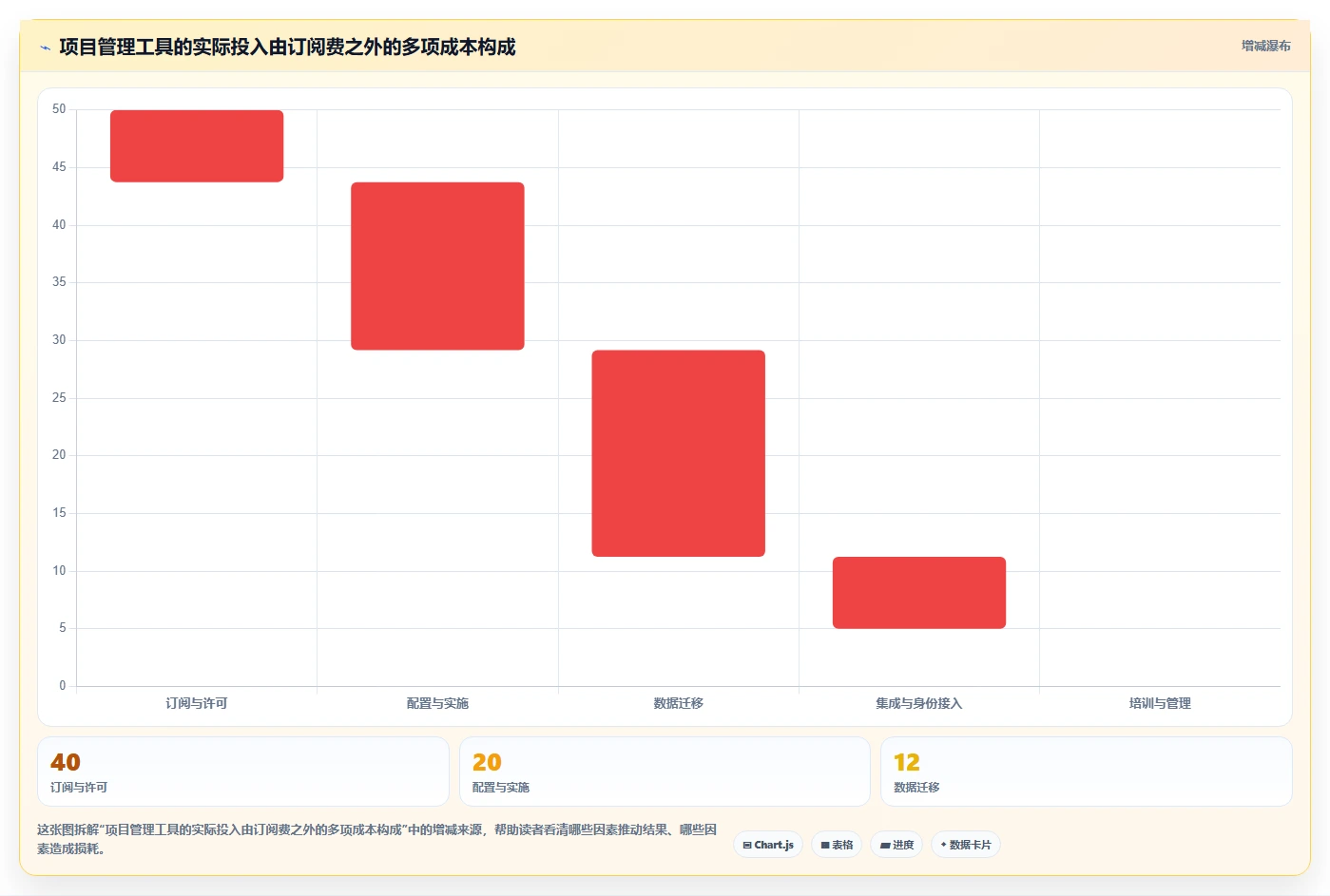 2026年本地化项目管理SaaS大盘点：8款顶级工具助力高效管理