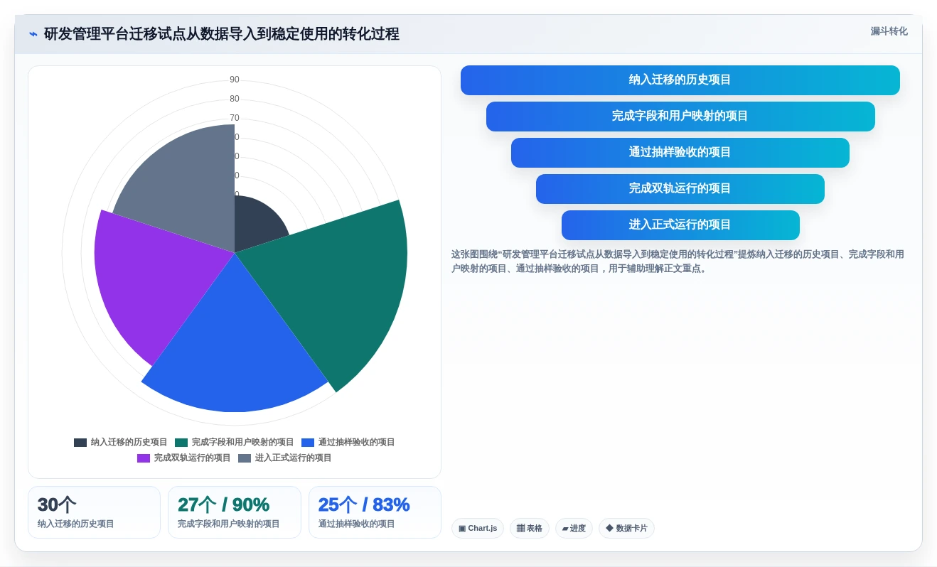 项目经理软件工具选购指南:2026年8款热门工具深度评测