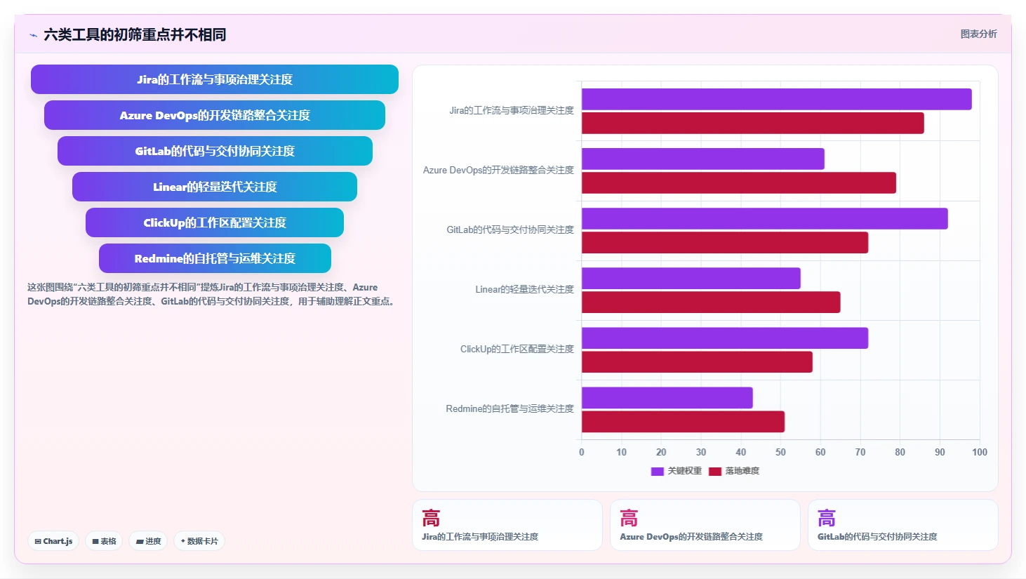 2026年必看：6大软件项目管理工具全面对比，助你轻松选型