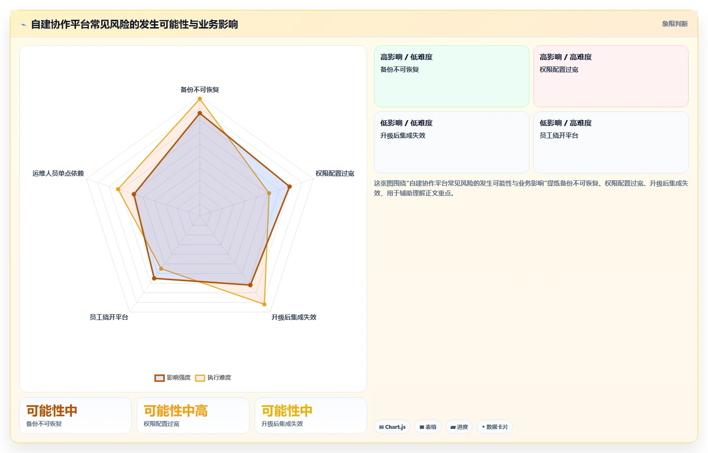 2026年效率革命:6大自建协作平台工具助力企业腾飞