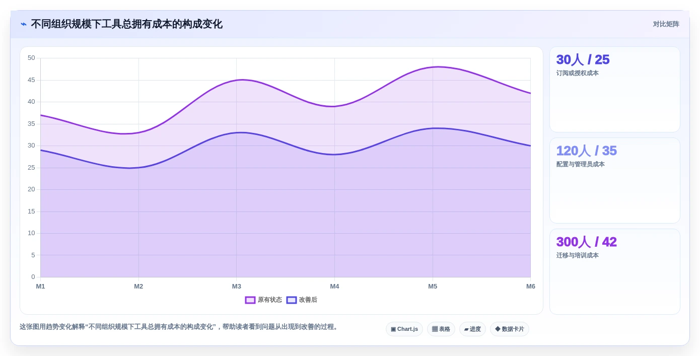 Jira 替代软件推荐：多款专业研发项目管理工具测评对比