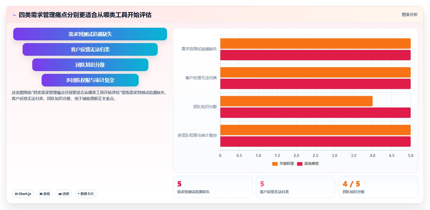 敏捷开发必备：2026年7款优秀在线需求文档系统工具盘点