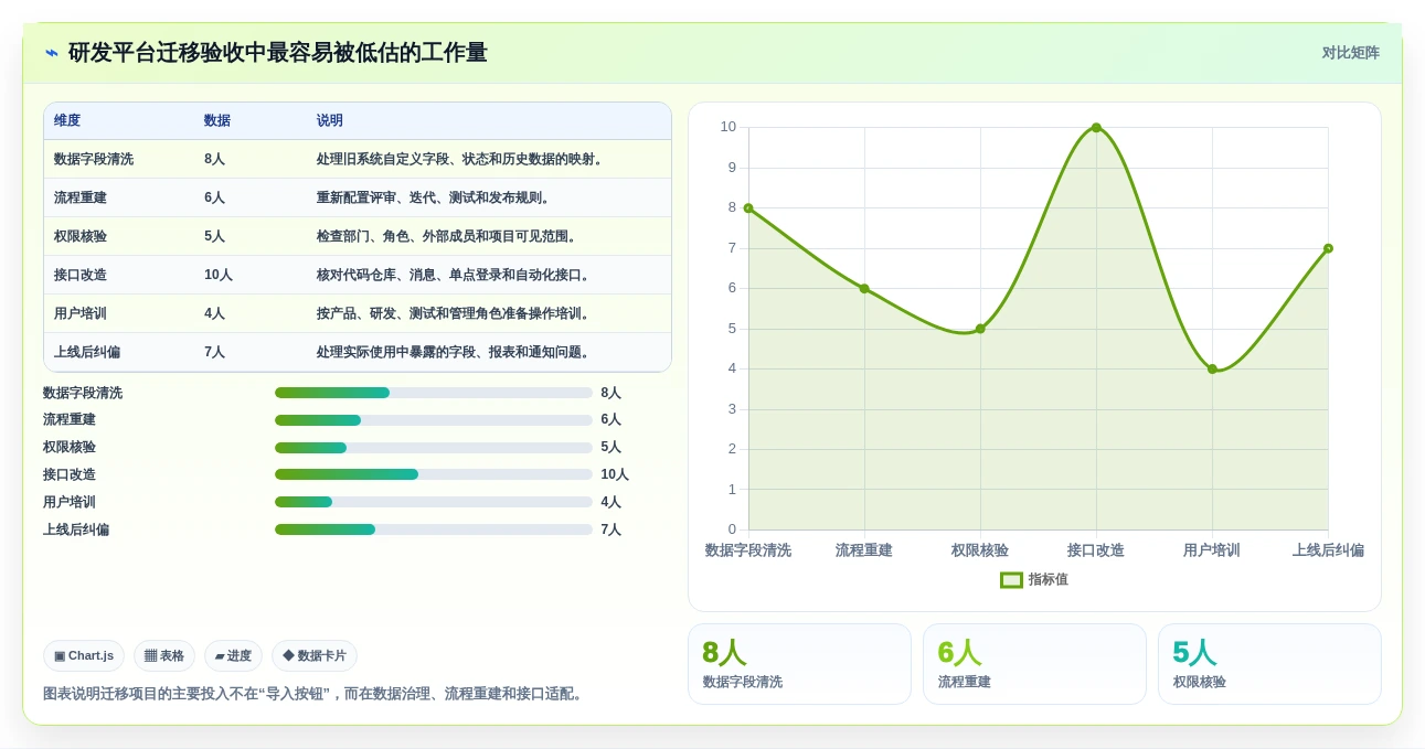 项目经理必看:2026年7款领先的信息流管理软件深度分析