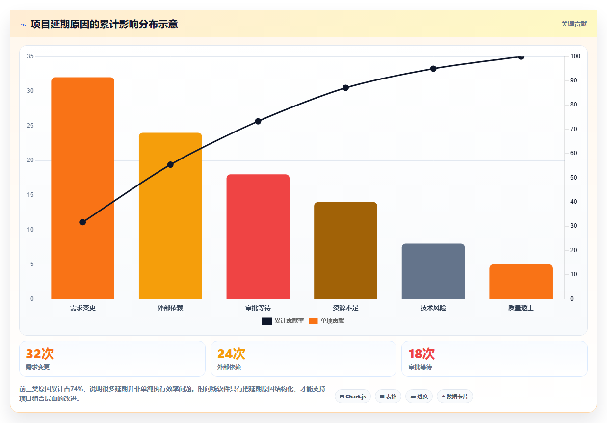 项目管理新趋势：2026年最受欢迎的5款工作时间线软件推荐