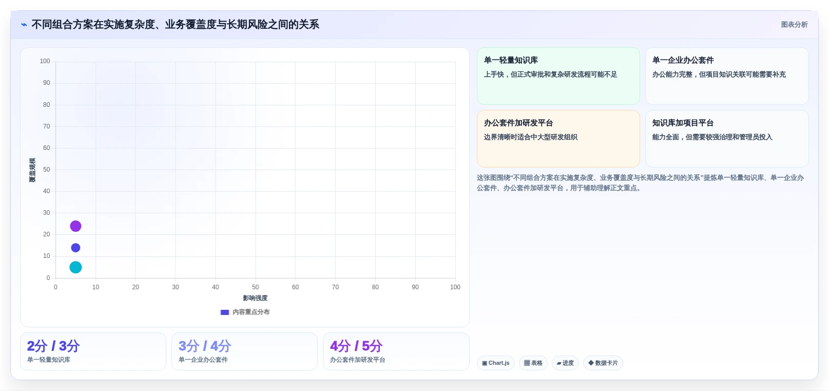 远程办公必备:2026年共享文档平台选型指南,5款顶级工具盘点