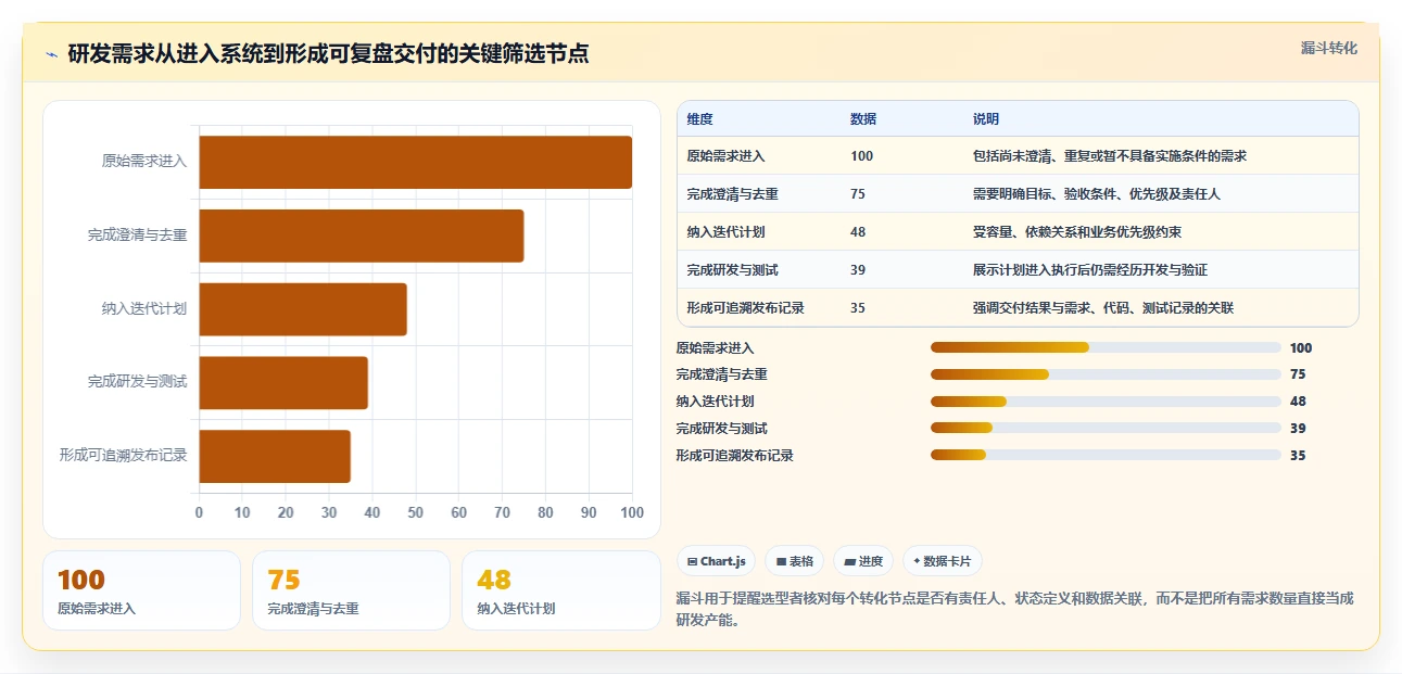 2026年企业级研发与项目管理平台选型指南：7款核心产品深度解析