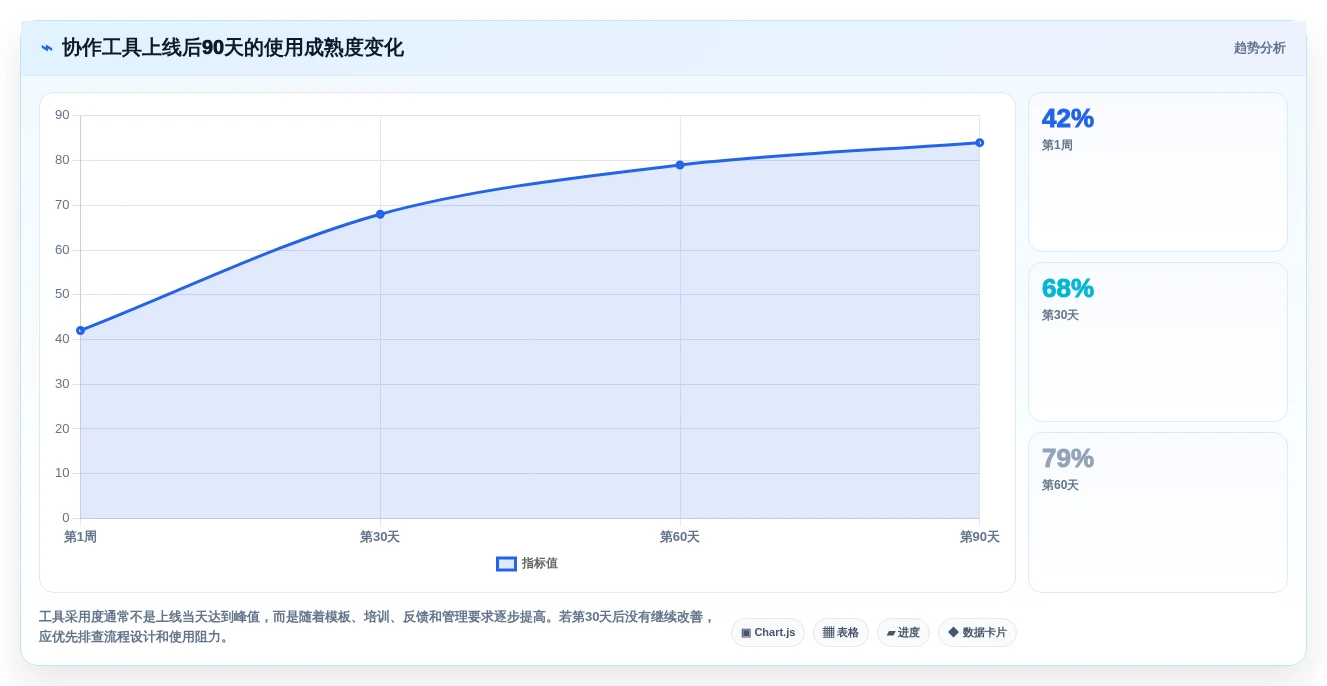 提升团队生产力:2026年必备的7款顶级团队协作在线工具对比