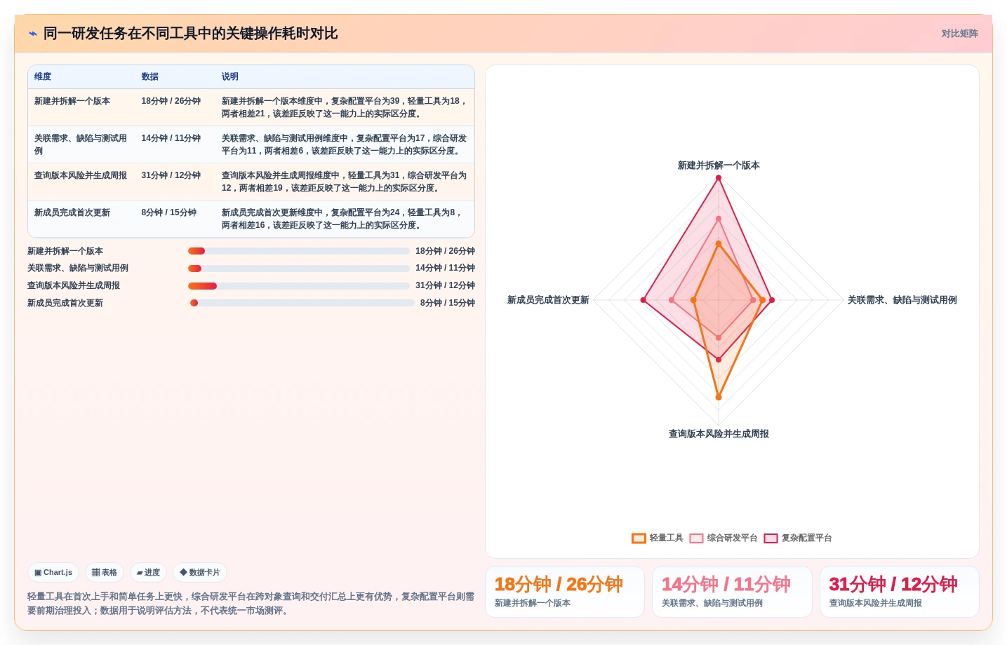 选对云端软件开发协作平台事半功倍：2026年最新8款工具对比分析