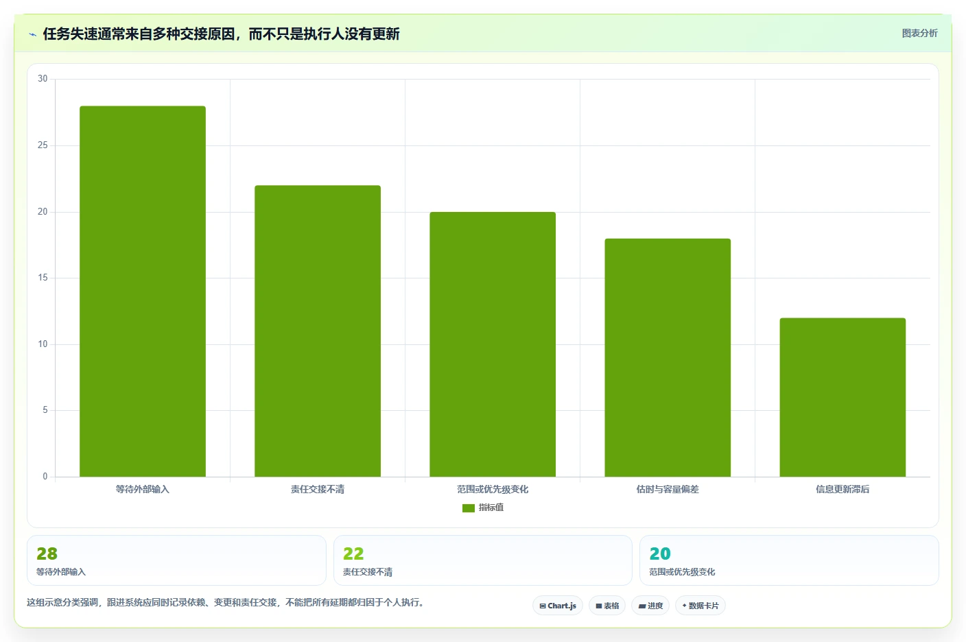 2026年效率之选：6款顶级任务跟进软件深度对比