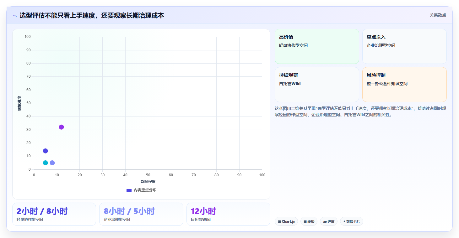 如何选择适合你的单位知识库？2026年最新8款工具对比