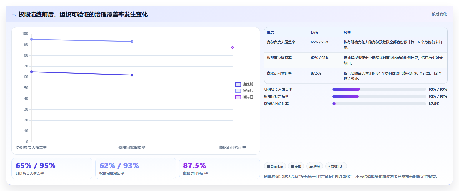 研发团队必看！2026年7大研发资料储存与权限管理软件工具盘点