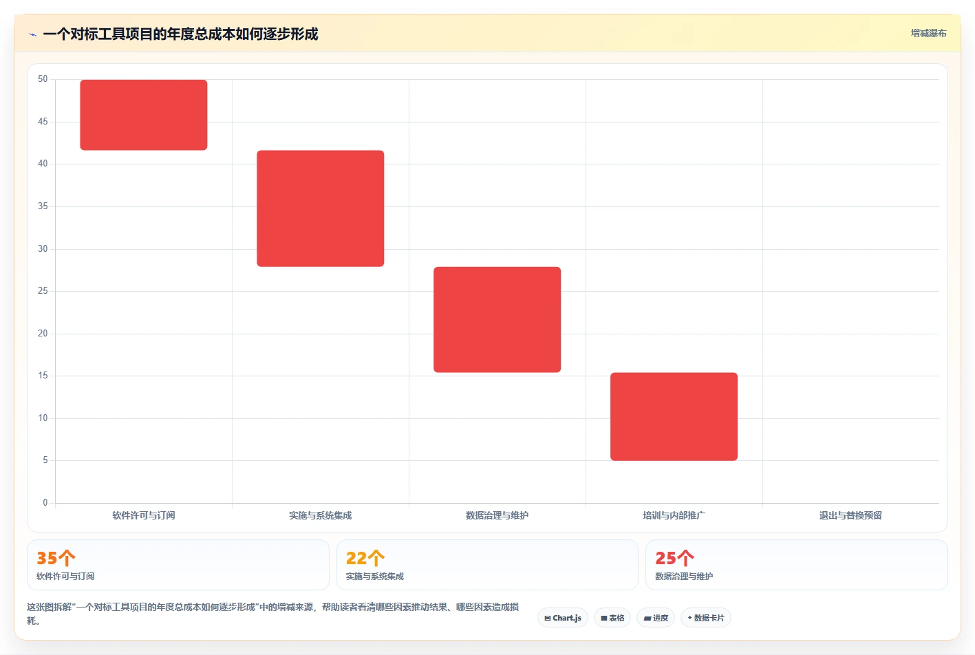 选对工具事半功倍：2026年最值得投资的5大对标管理工具推荐
